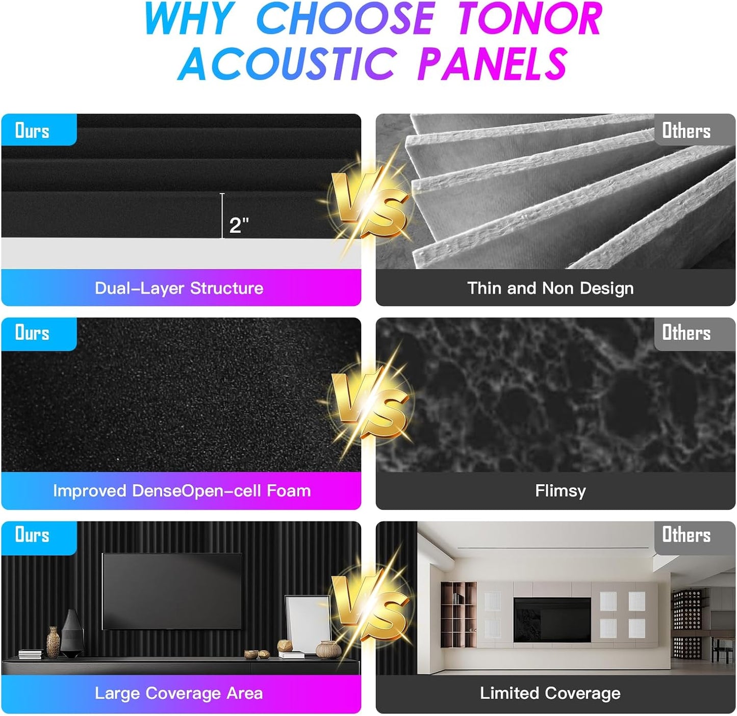 4 Pack Acoustic Foam Panels, 48 x 24 x 2" Sound Proof Foam High Density Studio Wedge Tiles Fire Resistant Acoustic Panels for Home Office, Recording Room, Studio (Black, Black 4 Pack)