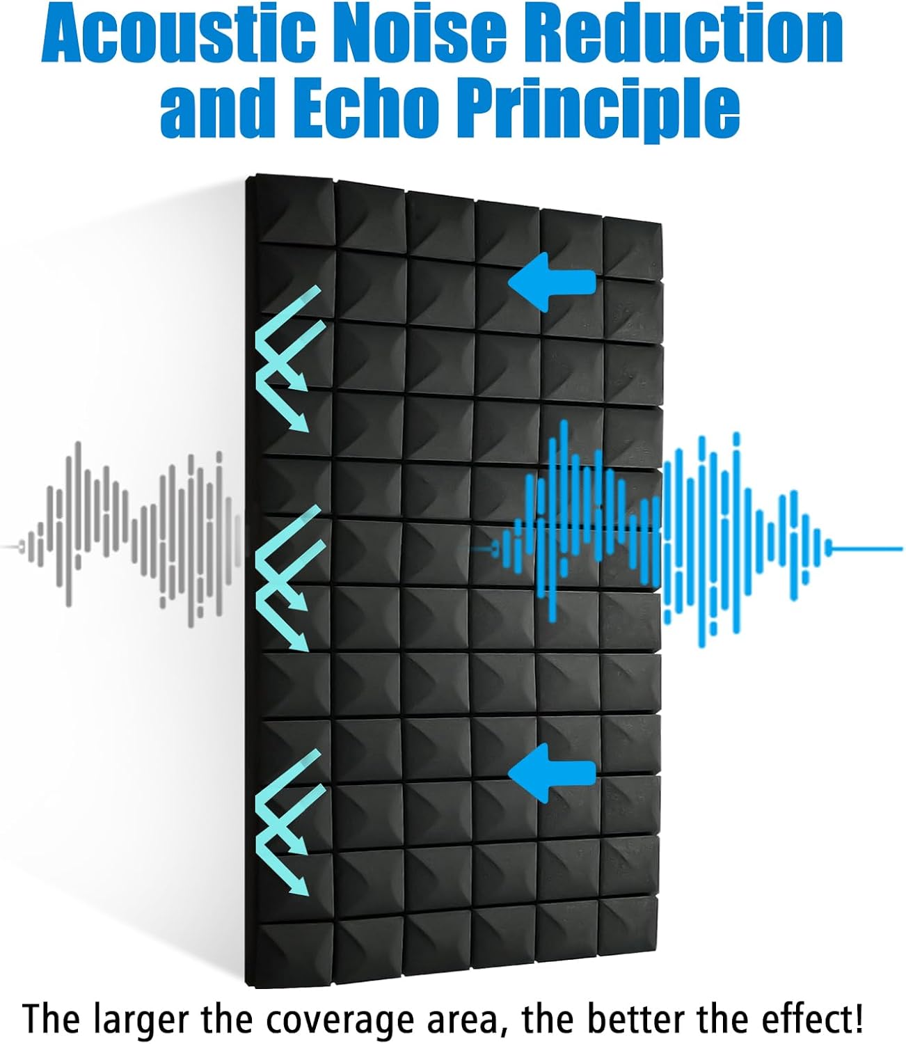 Acoustic Foam Panels 4 Pack 48"x24"x2" - High Density Soundproof Foam Wall Panels for Noise Reduction, Studio Walls, Home Theater & Office (Black 4 Pack, 48" x 24" x 2")