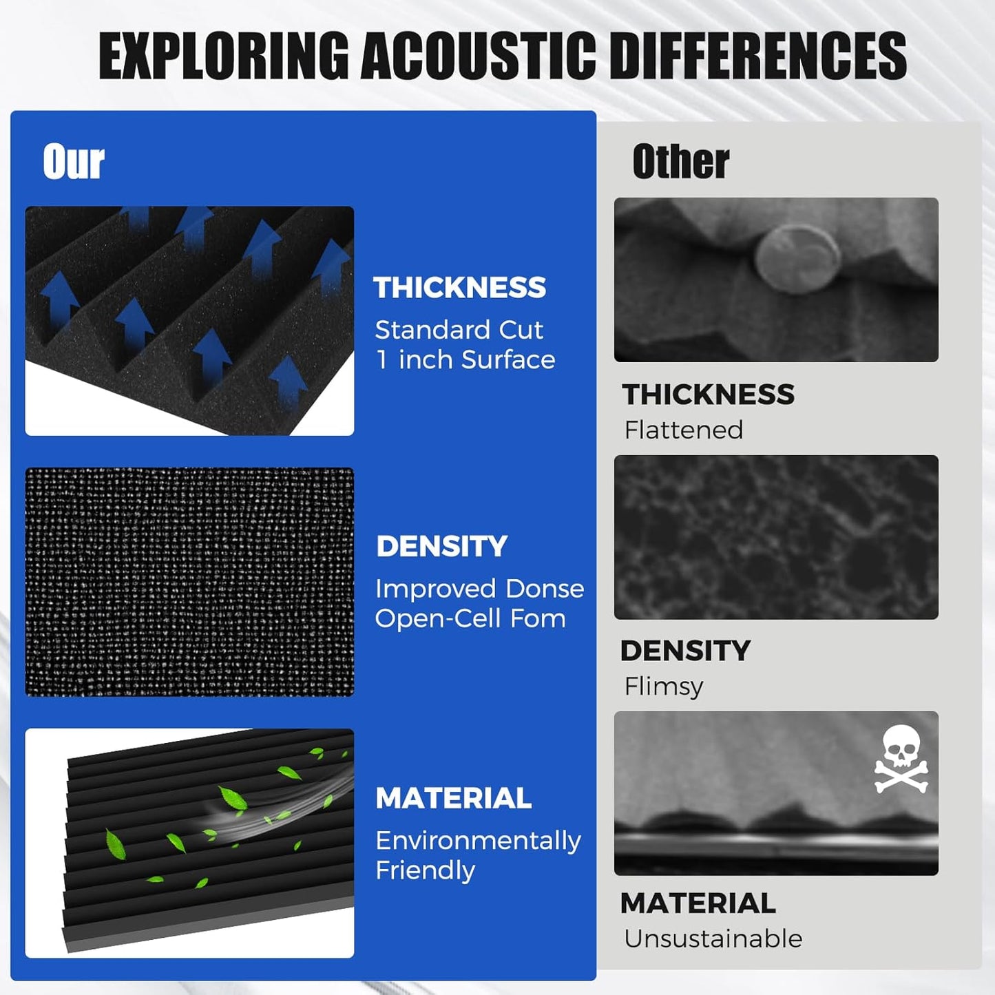 4 PCS Acoustic Panels,48''X24''X2'' Soundproof Foam Wall Panels,High Density Fireproof Noise Cancelling Studio Foam Panel,Noise (Black 4 Pack, 48''X24''X2'')