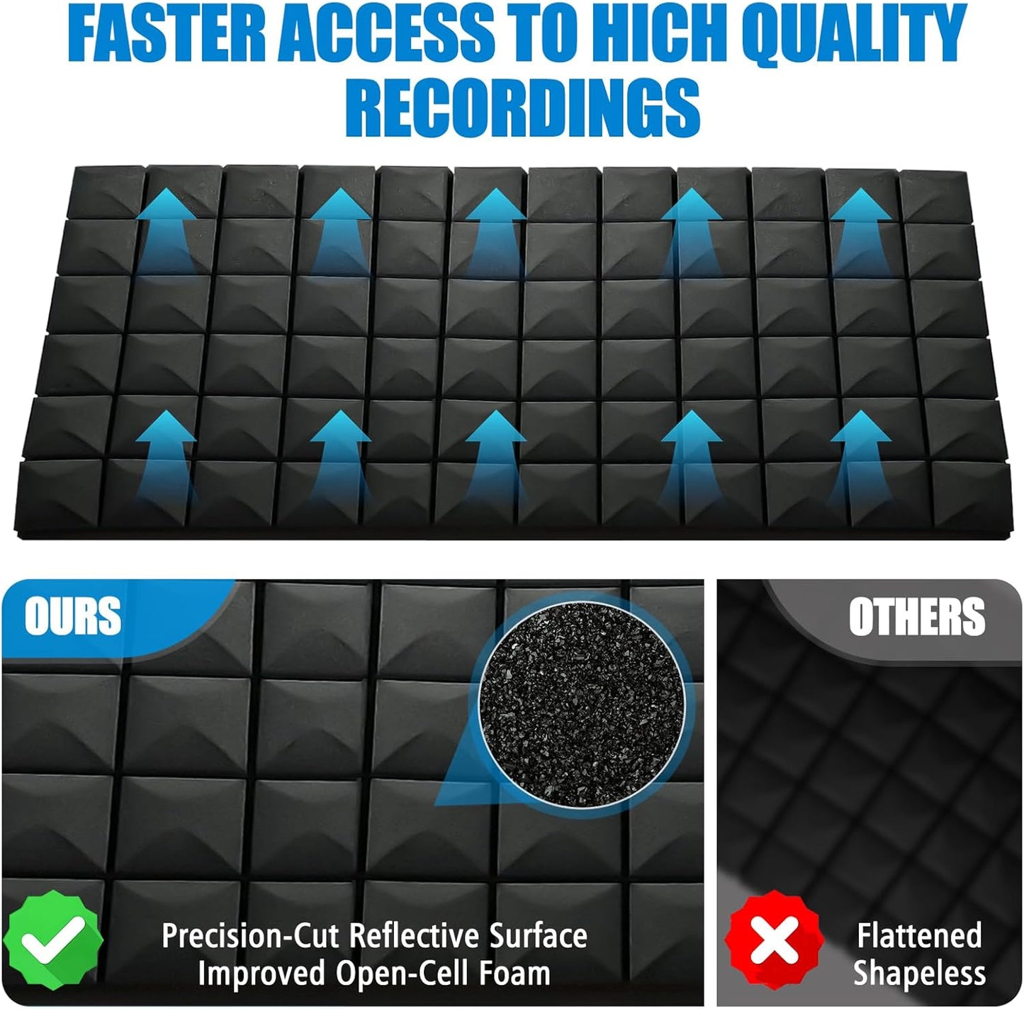 Acoustic Foam Panels 4 Pack 48"x24"x2" - High Density Soundproof Foam Wall Panels for Noise Reduction, Studio Walls, Home Theater & Office (Black 4 Pack, 48" x 24" x 2")