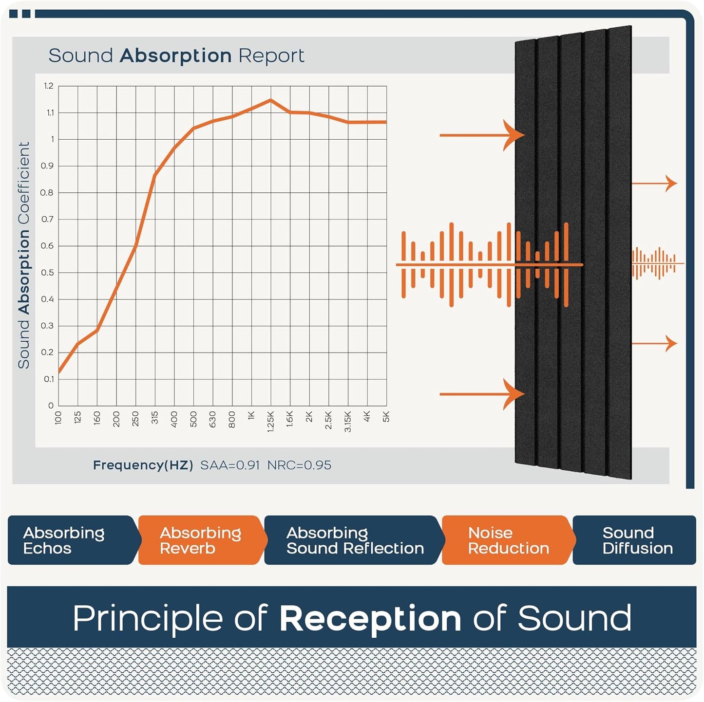 BUBOS 6 Pack Large Acoustic Panels,48x12Inch SoundProof Panels for Walls,Self Adhesive Acoustic Wall Panels,Decorative Sound Panels for Home Studio Office (Black 01)